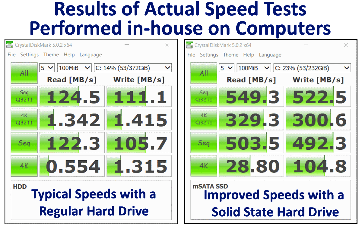 Solid State Speed Speed up Your Computer with a Solid State Drive | Alaska Computer Guy